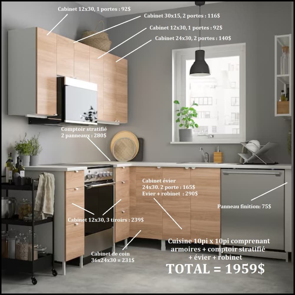 Armoires de cuisine 10x10pi pour moins de 2000$